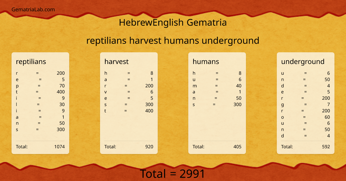 reptilians harvest humans underground in hebrewEnglish Gematria